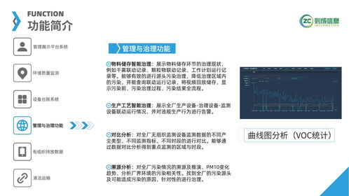 科技賦能，精準治理 信息技術咨詢助力工業企業無組織排放實現超低排放
